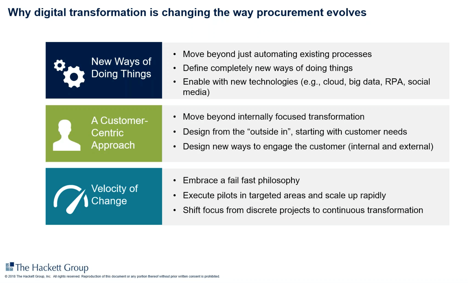 Procurement To The Next Level - Premium Mountain Design Gallery - High Resolution